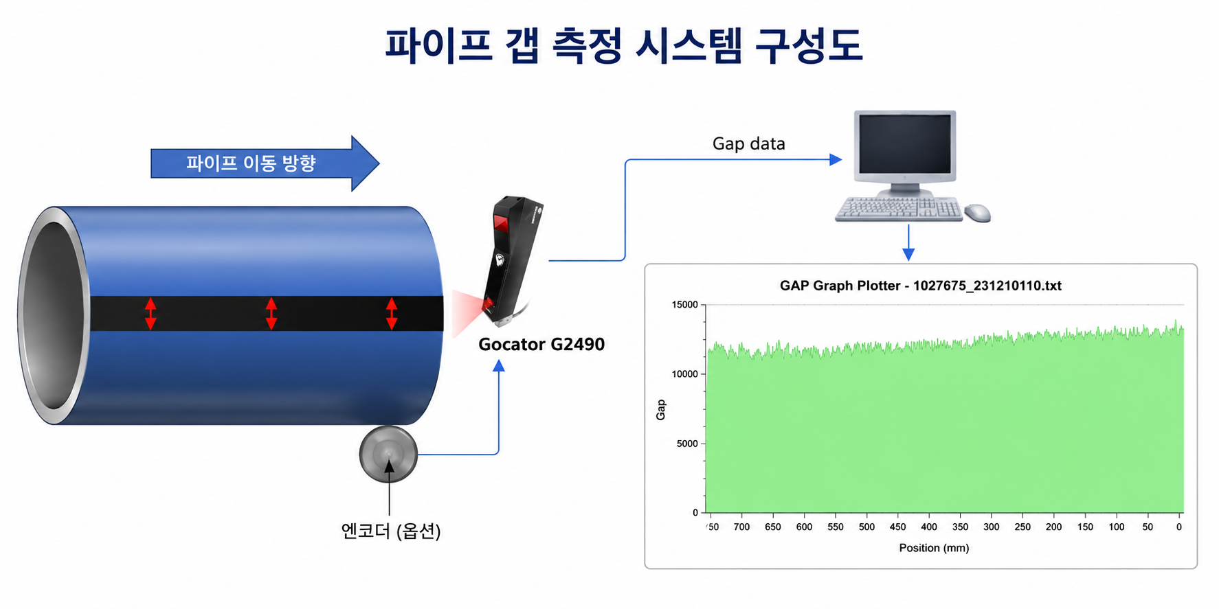 2D 레이저 스캐너 기반 Gap 측정 구성도